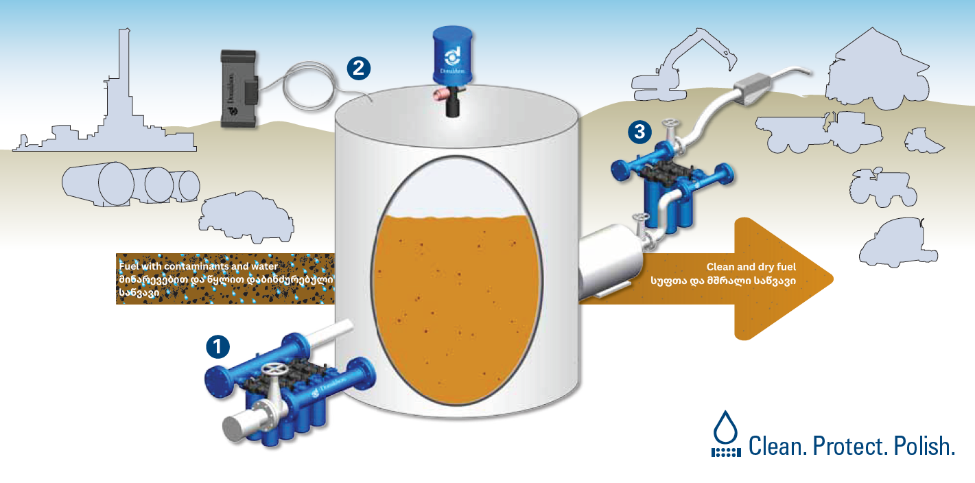 Clean Diesel Solutions