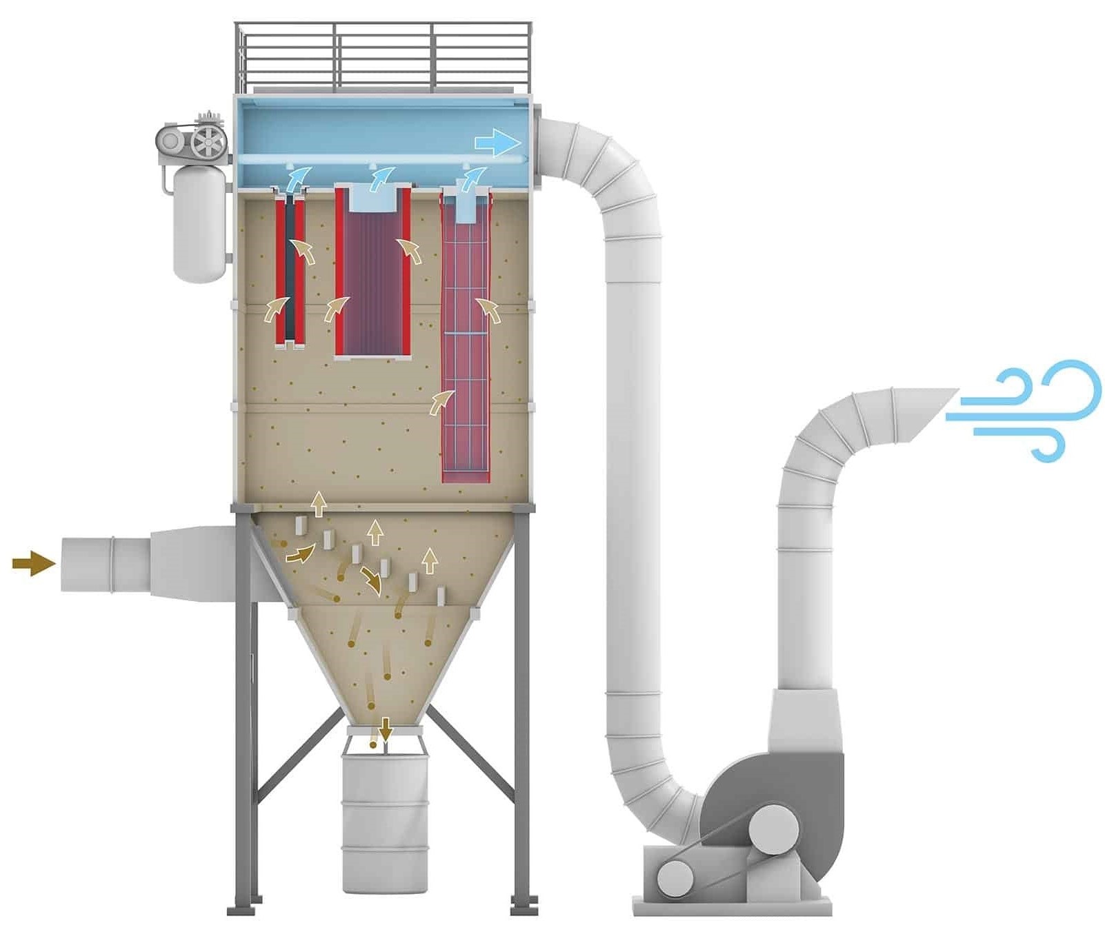 Dust Filtration